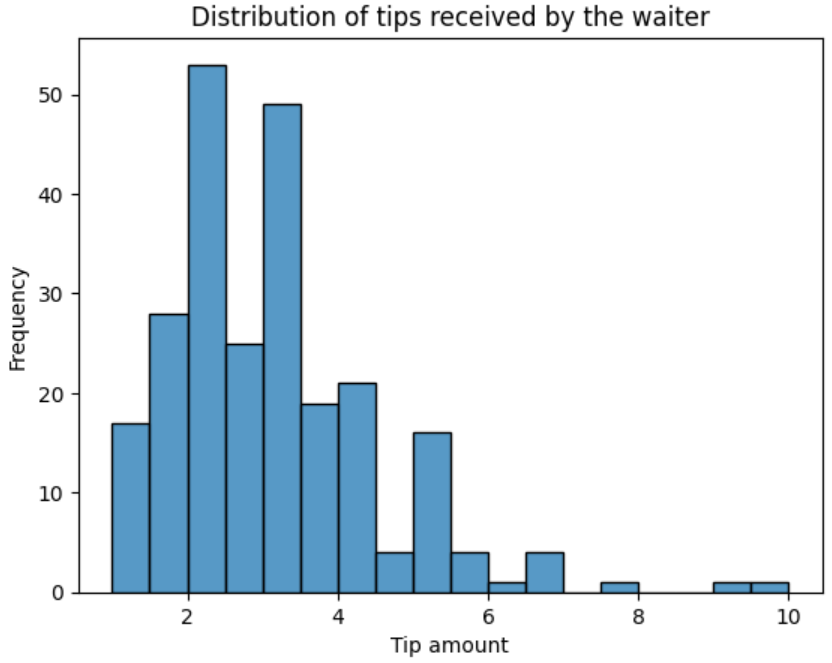 image of a simple seaborn histogram plot